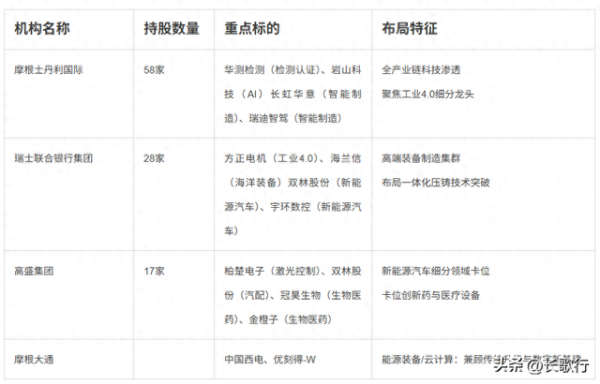 高声誉网络配资平台 QFII加速布局A股, 2025年一季现身112加公司的前十大流通股东之列