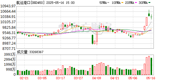 K图 BK0450_0