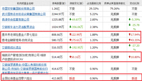 正规配资平台官方 香港金管局重仓的3家公司, 个个都是印钞机