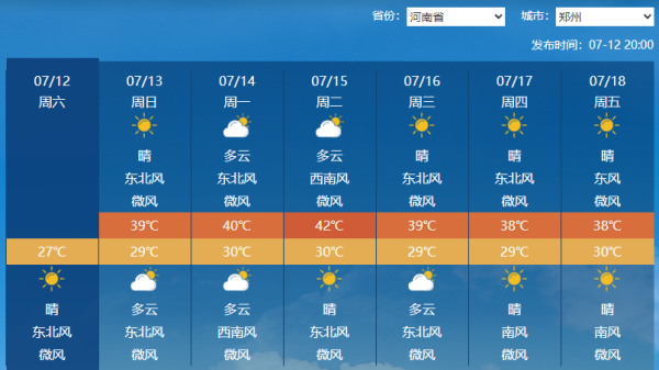 配资专业炒股理财 43℃要来了！暴热7天连击！