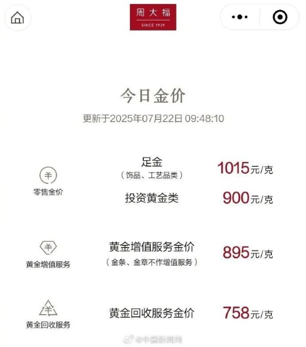 配资专业证券配资门户 国内金饰价格突破1020元每克，金店报价普遍上调